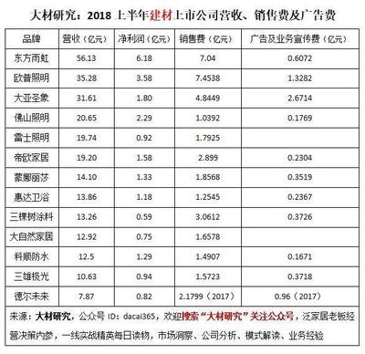 家居建材行業寒冬 從五張表看建筑材料銷售的困境與挑戰