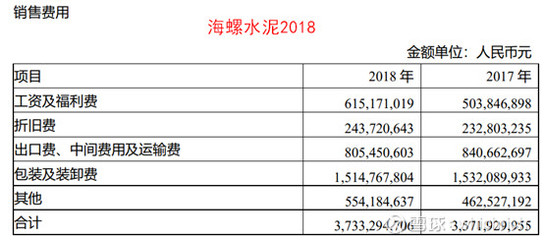 中國建材 高利潤增長背后的驅動因素與真實盈利能力分析