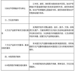 關于將服務貿易創新發展試點地區技術先進型服務企業所得稅政策推廣至全國實施的通知