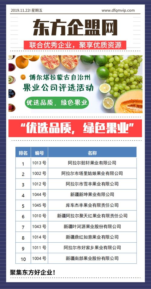 優選品質，綠色果業 博爾塔拉蒙古自治州果業公司評選活動與技術推廣服務