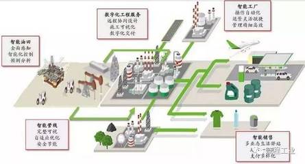 再添6家！中石化智能工廠版圖擴(kuò)張，十家煉化智能工廠彰顯品牌力量