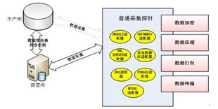研祥工業(yè)服務(wù)器 賦能聯(lián)邦數(shù)據(jù)交換系統(tǒng)，構(gòu)筑智能互聯(lián)新底座