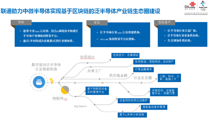 上海聯通 以5G智造應用實踐引領產業升級，技術推廣服務賦能企業轉型